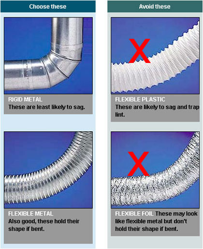 Dryer Vent Types